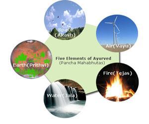 Five Elements 